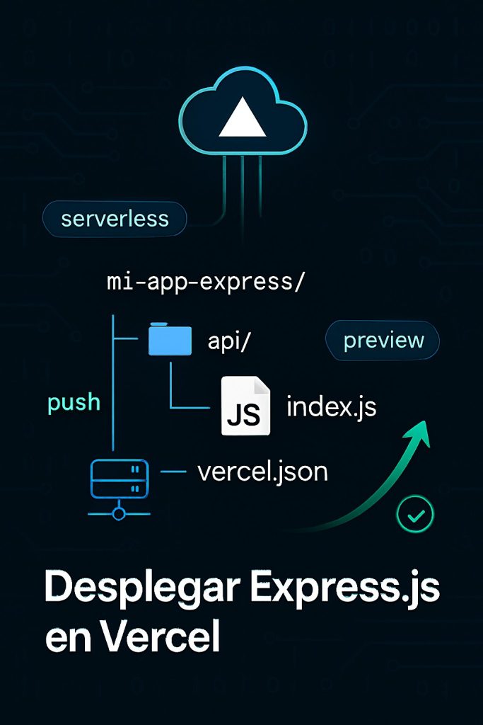 Desplegar Express.js en Vercel