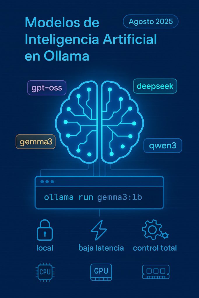 Modelos de inteligencia artificial en Ollama