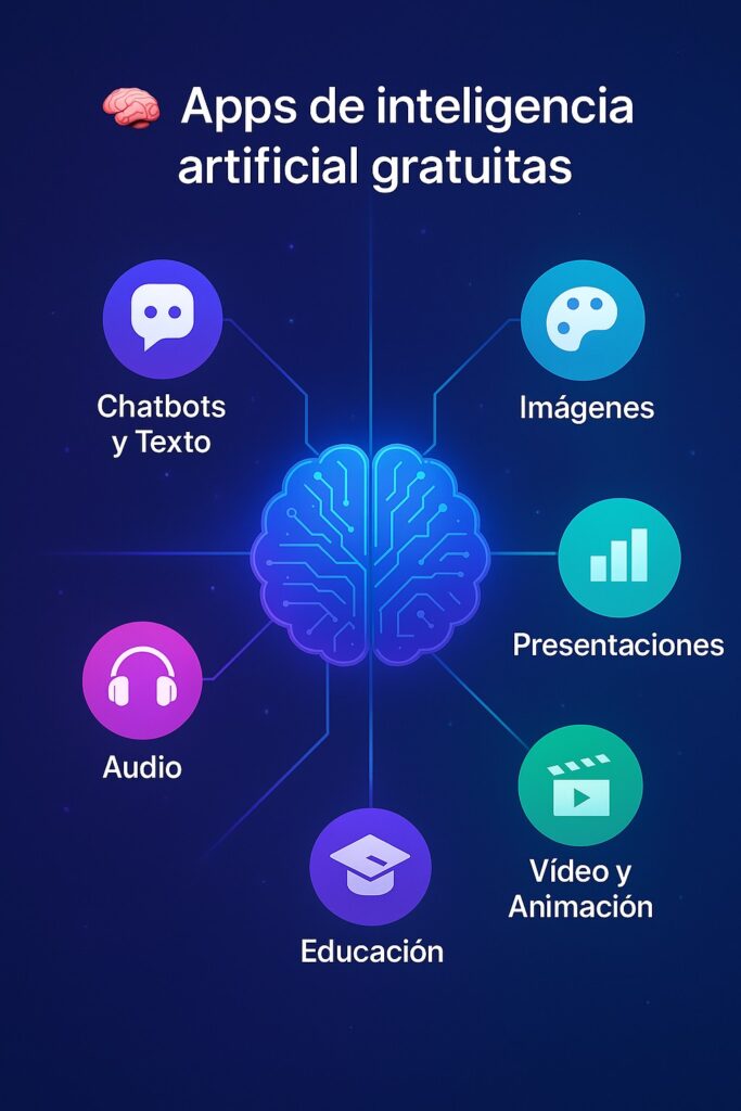 Apps de Inteligencia Artificial gratuitas