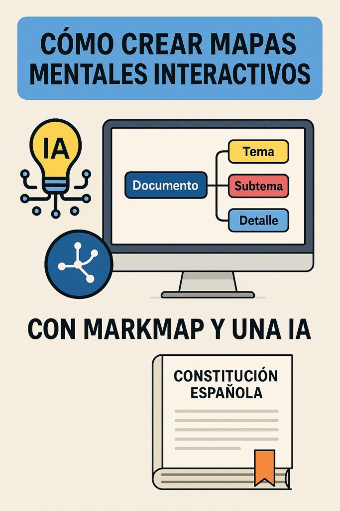 Cómo crear mapas mentales interactivos con MarkMap y una IA usando la Constitución Española como ejemplo